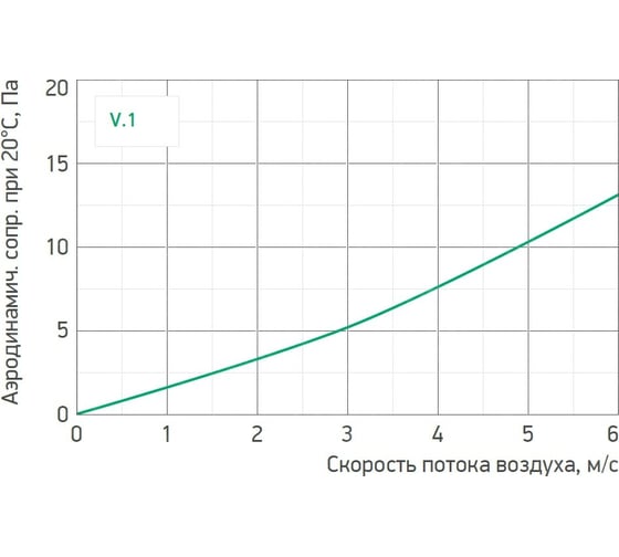 Приточный клапан под привод IMPERA диам.250 IMP.V.1.250