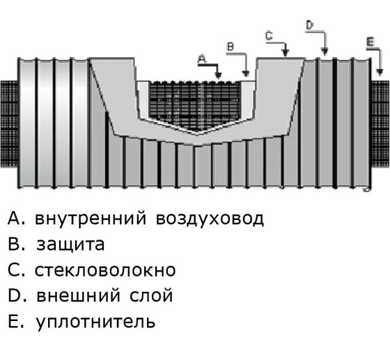 Гибкий шумоглушитель Sono GLX25 203 мм, 1 м DEC GX203/1,0