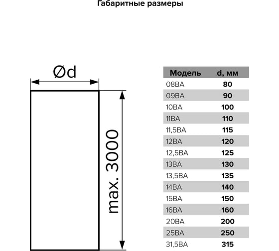 Воздуховод гибкий алюминиевый гофрированный (до 3 м) ERA 15ВА 86-008