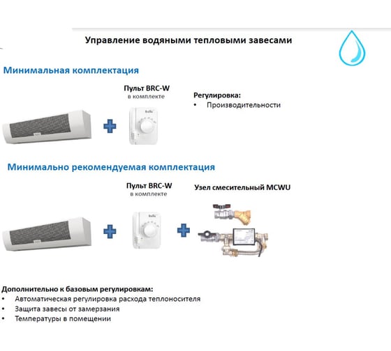 Контроллер (пульт) Ballu BRC-W НС-1070195
