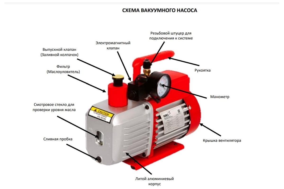 Двухступенчатый вакуумный насос V-VAC 2.5 70 л/мин VOLL 9.00070 ...