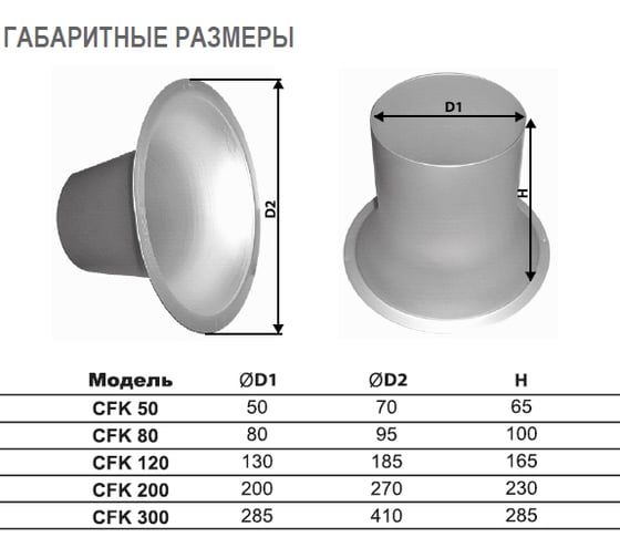 Сопловый диффузор CFK 300 Ventart 4687202616558