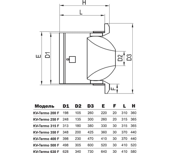 Сопловый термодиффузор KV-Termo 400 Ventart 4687202641703
