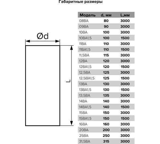 Воздуховод гибкий алюминиевый гофрированный (до 3 м, 130 мм) ERA 13ВА 86-005