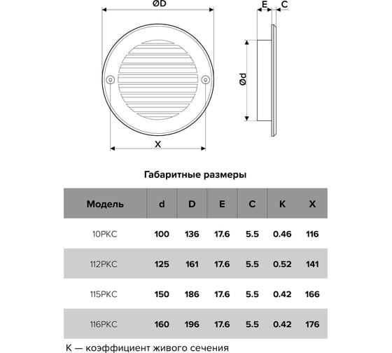 Решетка с фланцем 160 мм и сеткой ERA 16РКС 87-135