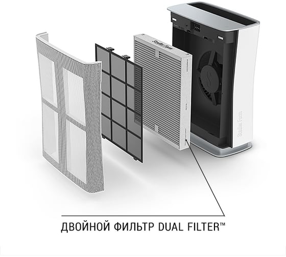 Фильтры для очистителя Roger Stadler Form Filter R-013