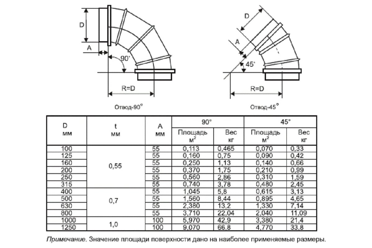 Длина угла 45 градусов. Сегментный отвод ду175. Отвод Ду 80 90 градусов радиус 1000мм. Сегментный отвод 200 чертёж. Отвод воздуховода ду400 чертеж.