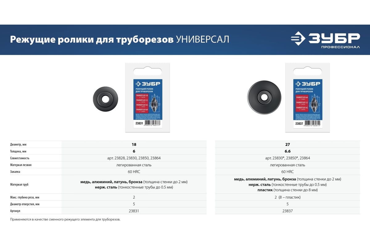 Режущий ролик для трубореза универсал-64, универсал-32, универсал-42 ...