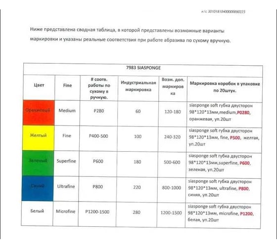 Губка 4-х сторонняя Sponge Block мягкая, 69x98x26 мм, Medium, оранжевая, 20 шт SIA 0070.1254.09