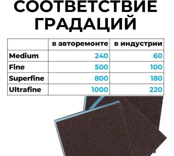 Губка абразивная шлифовальная NEO SPONGE двухсторонняя Medium, 20 шт CERAMAX 1CRX0526