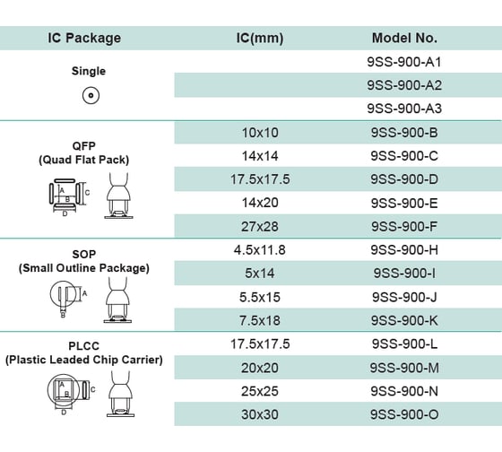 Насадка PLCC (17.5х17.5 мм) для паяльной станции SS-989B Pro'sKit 9SS-900-L 00271494