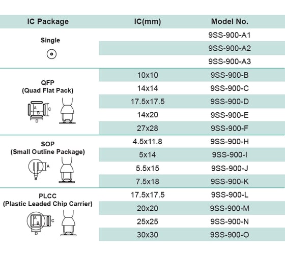 Насадка SOP (4.5х11.8 мм) для паяльной станции SS-989B Pro'sKit 9SS-900-H 00271485
