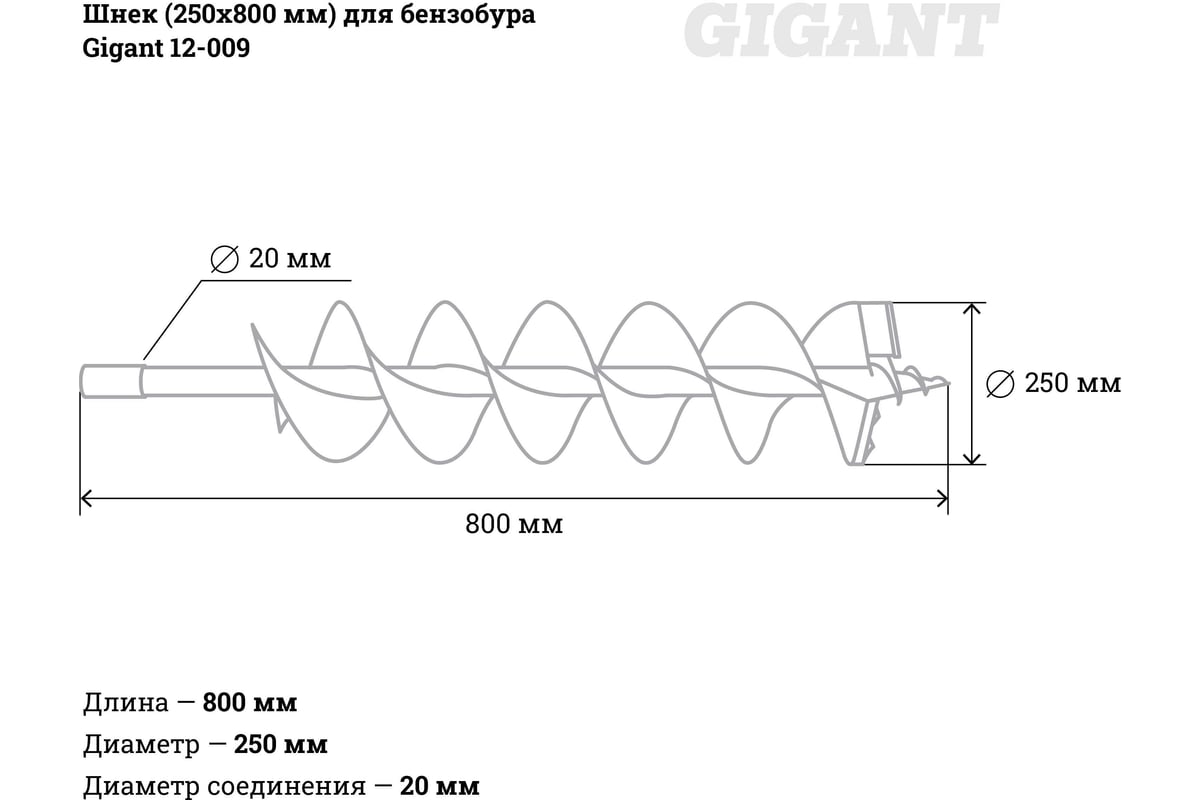 Буры SDS-max