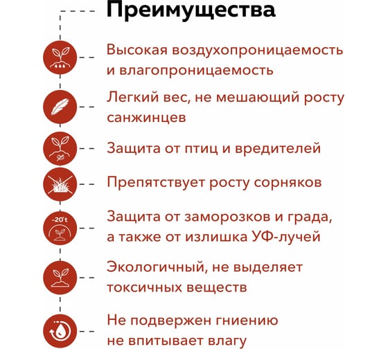 Укрывной материал спанбонд для растений и грядок "Грядки Лейки" белый из агроткани 1.6 м на 10 м Фабрика Торфа YM-60-16