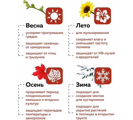 Укрывной материал спанбонд для растений и грядок "Грядки Лейки" белый из агроткани 3.2 м на 10 м Фабрика Торфа YM-60-32