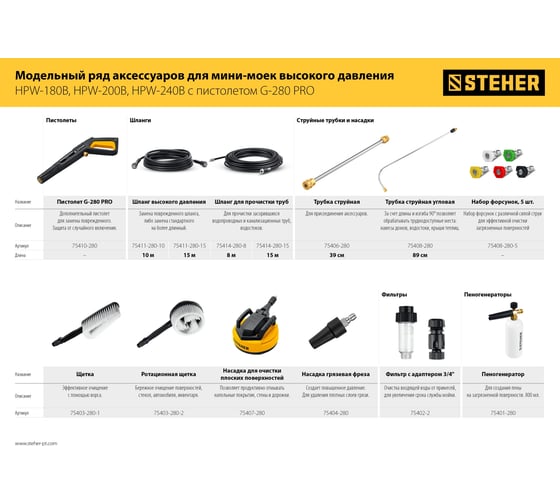 Шланг высокого давления для пистолета G-280 PRO, 10 м STEHER 75411-280-10