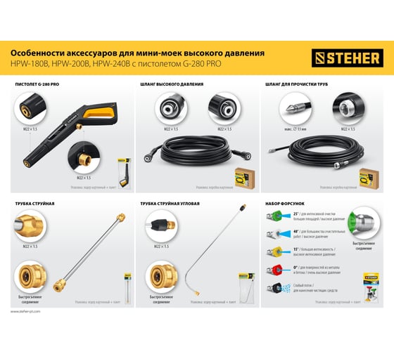 Шланг высокого давления для пистолета G-280 PRO, 15 м STEHER 75411-280-15