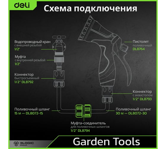 Муфта-соединитель для поливочных шлангов 1/2 DL8794 ударопрочный ABS-пластик DELI 135175