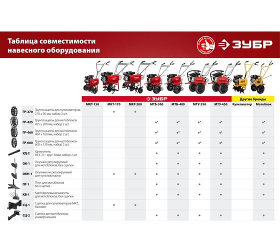 Картофелевыкапыватель КВ-1 для мотоблоков без сцепки ЗубрКВ-1