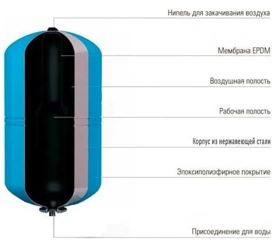 Мембранный бак 50 л IBO 2000008140010
