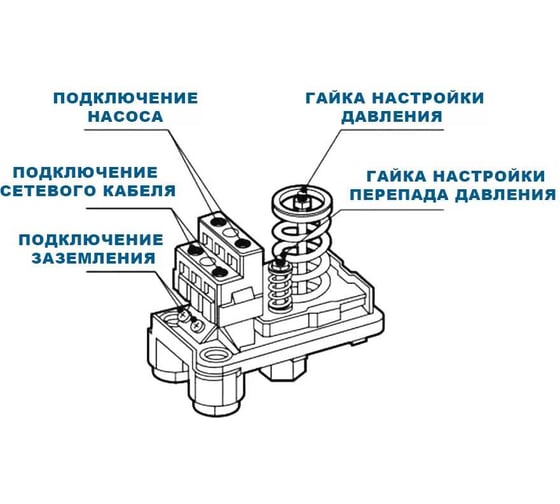 Блок автоматики PS-02A Maxpump 2000026270010