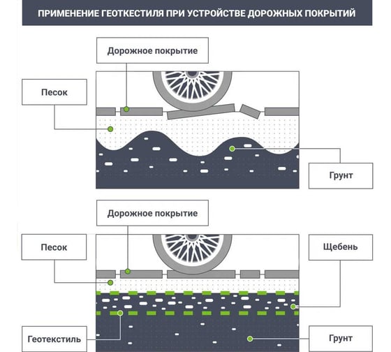 Иглопробивной ландшафтный материал 2x25 м, 200 г/м² ООО КЗНМ 530609