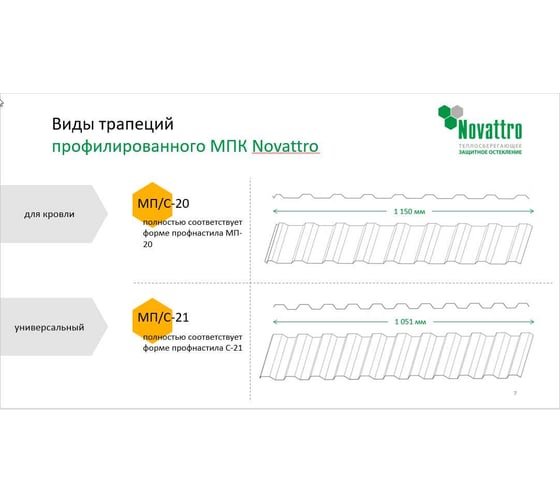 Профилированный монолитный поликарбонат МП/С-21 0.8 мм, 1800x1051 мм, ШК (20 молочный, 1UV) Novattro 4604638008061
