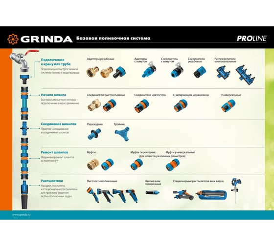 Соединитель быстросъёмный для шланга PROLine BC-34 (3/4"; латунь) Grinda 8-426126_z02