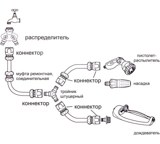 Коннектор "Professional" с аквастопом 3/4" Добросад 784-090
