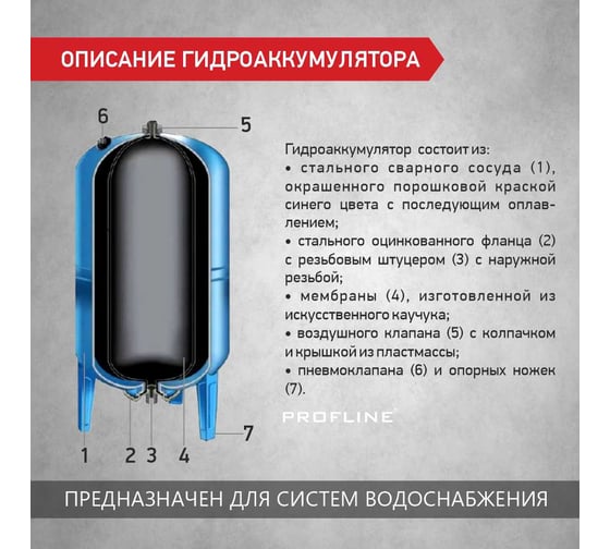 Бак мембранный для холодной воды GV-80N (1) 80 л, вертикальный, с ножками PROFLINE УТ-00047638