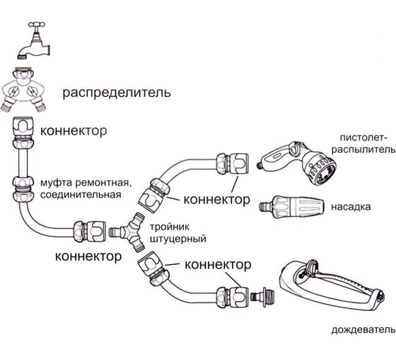 Адаптер-переходник внешний трехразмерный Добросад 720-488