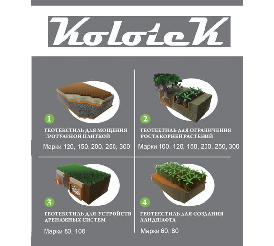 Геотекстиль строительный Гео 200 1.6x25 м Kolotek 120038