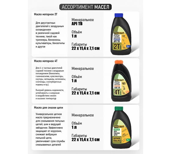 Масло для смазки цепи (цепное масло) 1 л PROCRAFT PCO1000