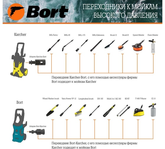 Переходник Adapter Karcher BORT 93411911