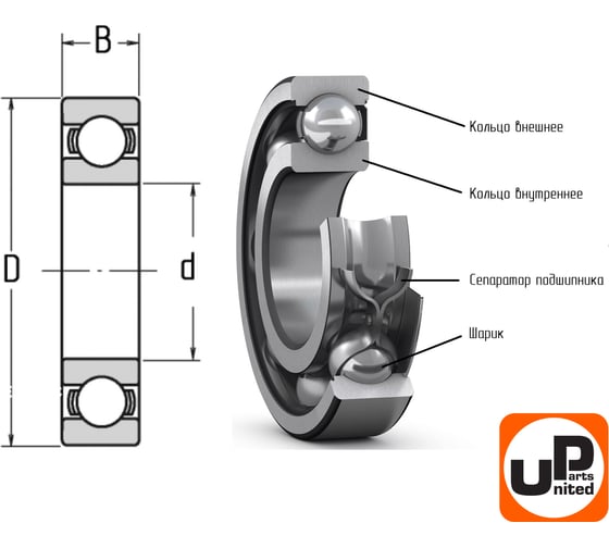 Подшипник коленвала UNITED PARTS 6002-2RSH-CP для STIHL 017/018/MS180 (аналог 95030030312) комплект 2 шт 90-0749