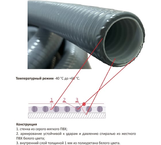 Шланг морозостойкий усиленный TEX PVC/PU-S40H-75/15м Т-01014463