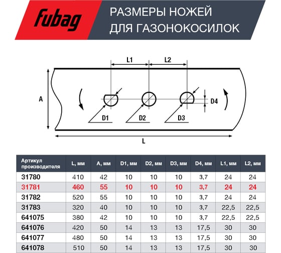 Нож (46 см; 18") для газонокосилок FUBAG 31781