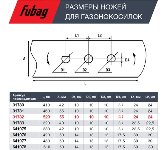 Нож (53 см; 21") для газонокосилок FUBAG 31782