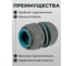 Муфта ремонтная обрезиненная Polyagro для шланга 3/4, AQUA 7580750 3