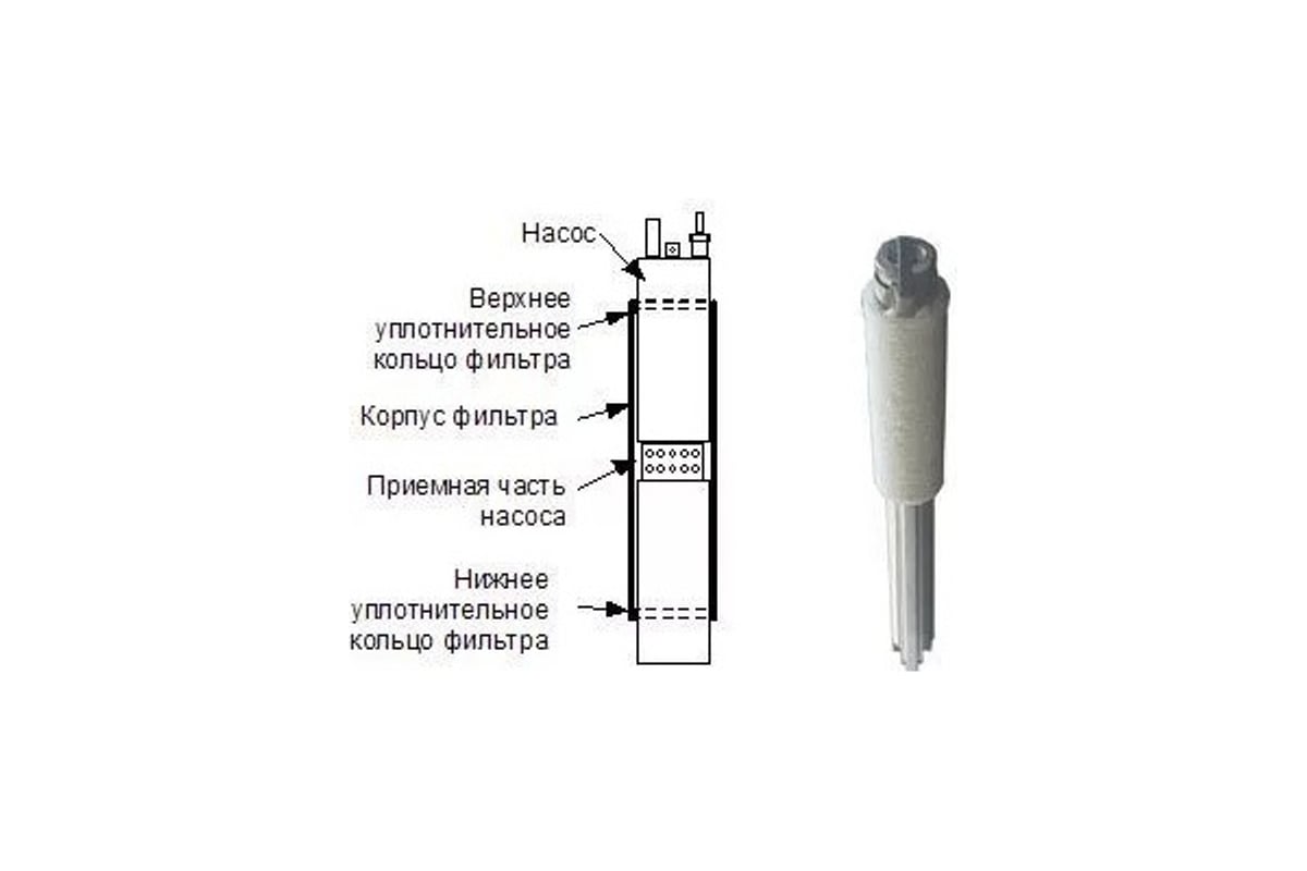 Фильтр для скважинных насосов Pumpman с диаметром 3