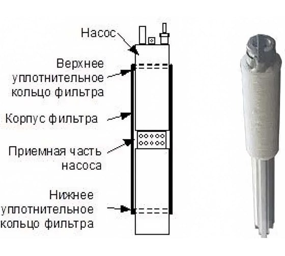 Фильтр для скважинных насосов Pumpman с диаметром 3" СКВ-3 82310