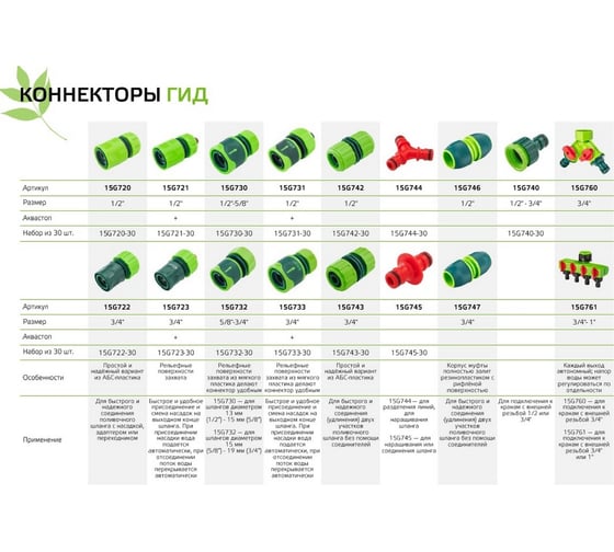 Разделитель двухклапанный 3/4 VERTO 15G760