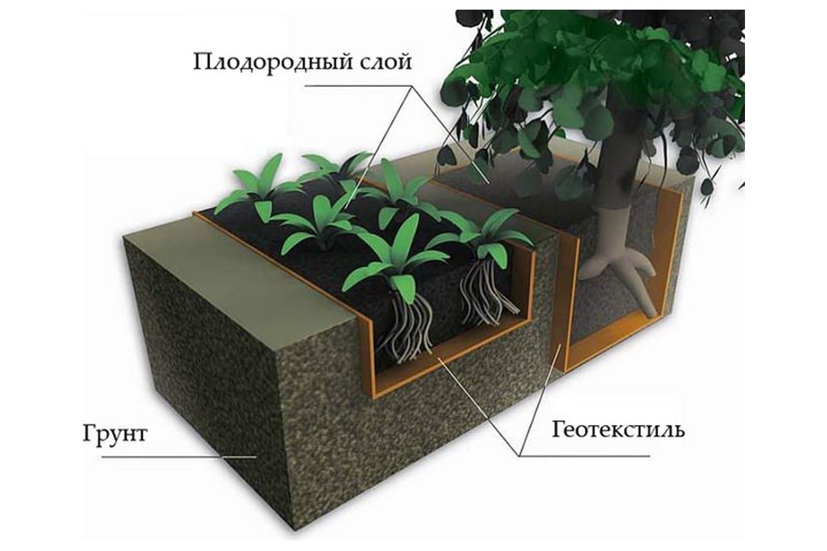 Геотекстиль на земле. Геоткань 150. Геотекстиль Геосад. Геотекстиль 150 для дренажа. Геотекстиль барьер 150.