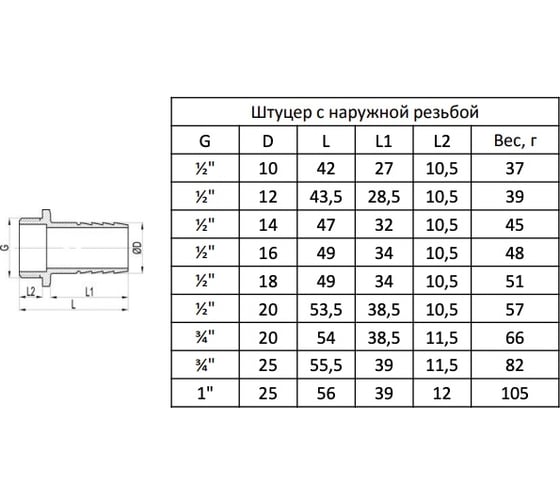 Штуцер для шланга MVI с наружной резьбой, 3/4"x25 мм BF.581.05-D25