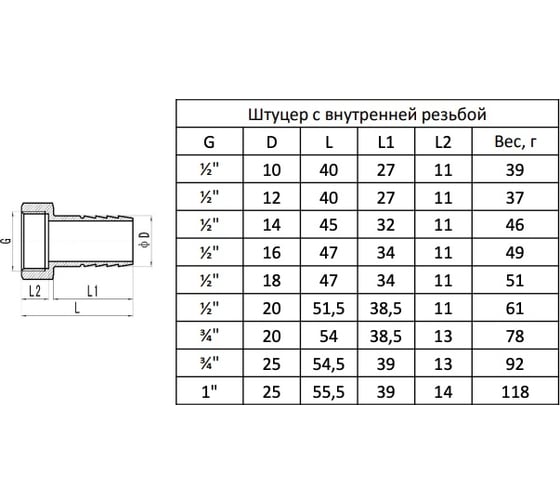 Штуцер для шланга MVI с внутренней резьбой, 3/4"x25 мм BF.582.05-D25