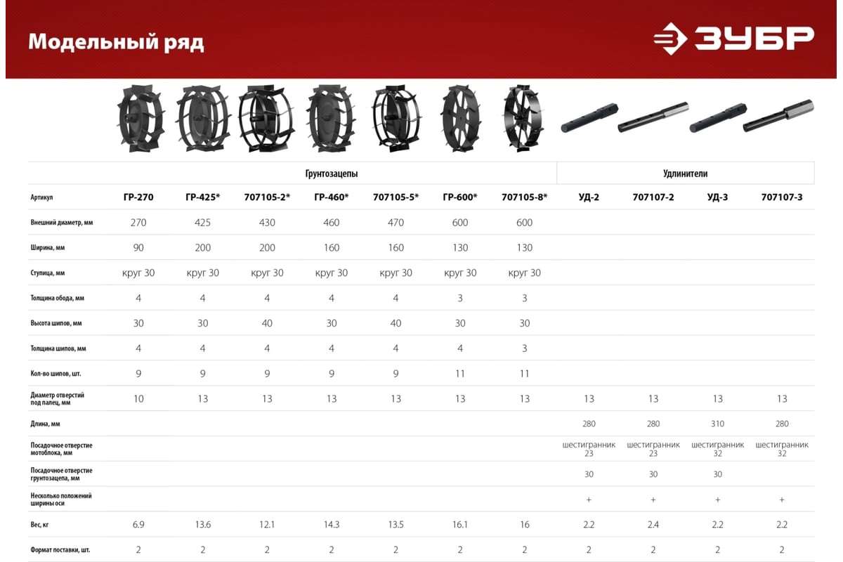 Окучник для мотоблоков ЗУБР ОК-1 купить - цена, характеристики и фото в интернет-магазине Иллеон