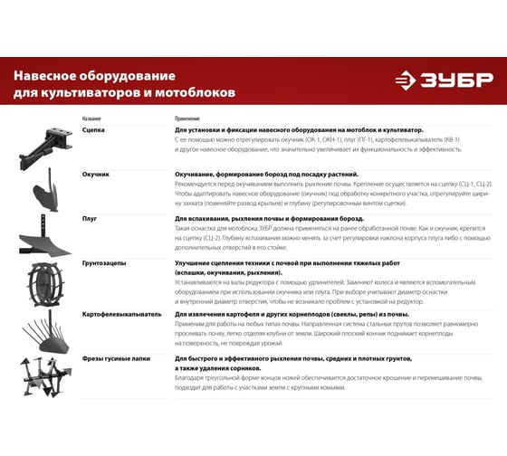 Окучник регулируемый ОК-2 для мотоблоков без сцепки ЗУБР 707101-2