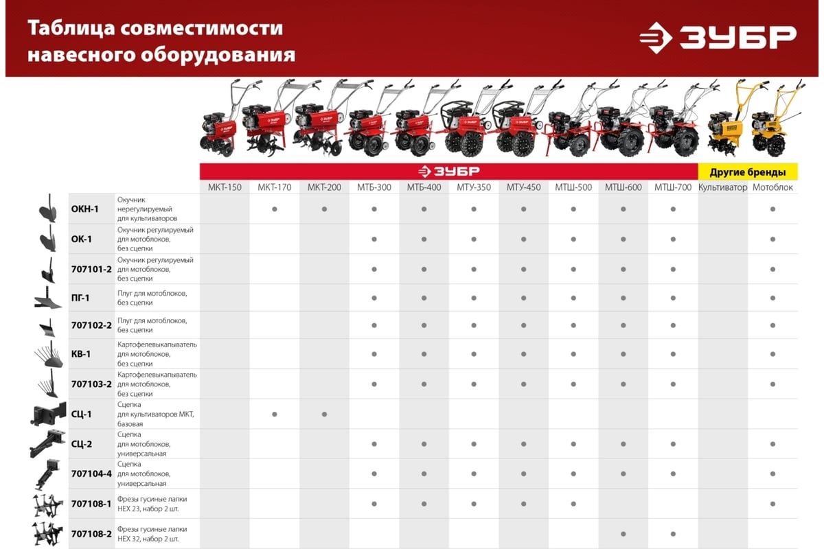 Окучник дисковый раздвижной ОК-3 для мотоблоков без сцепки ЗУБР 707101-3 -  выгодная цена, отзывы, характеристики, фото - купить в Москве и РФ