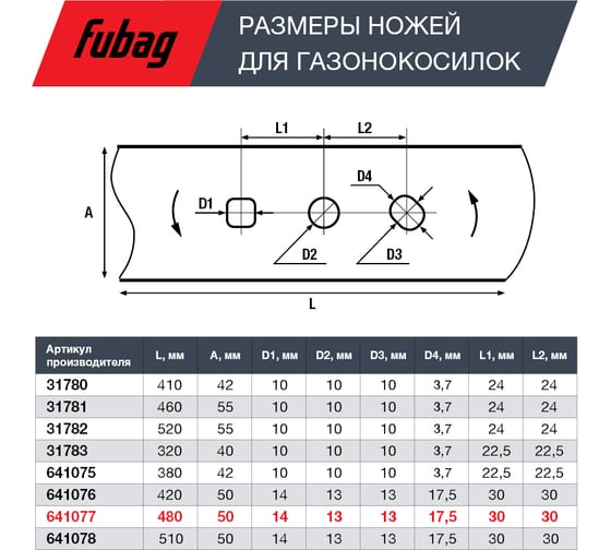 Нож 48 см для аккумуляторной газонокосилки 641065 FUBAG 641077