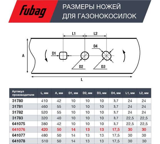 Нож 42 см для аккумуляторной газонокосилки 641063, 641064 FUBAG 641076